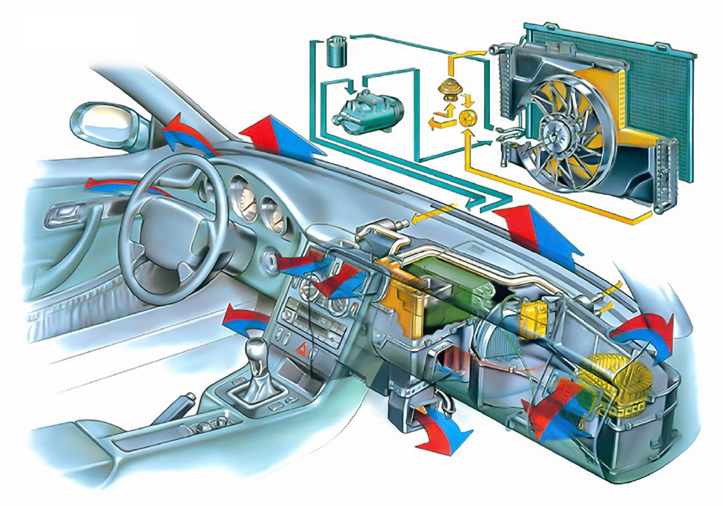 Uitleg werking airco systeem