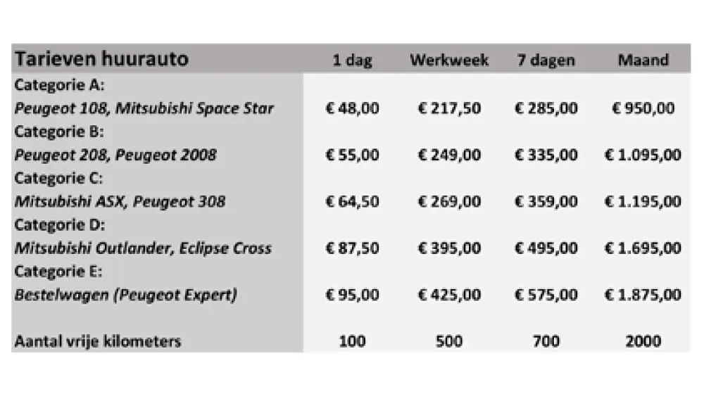 tabel tarieven auto huur
