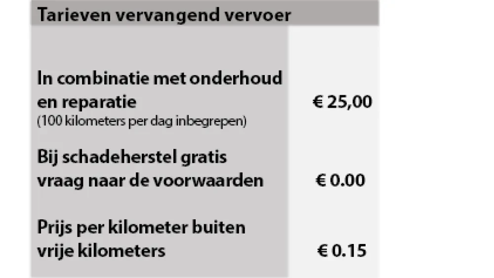 tabel tarieven auto huur