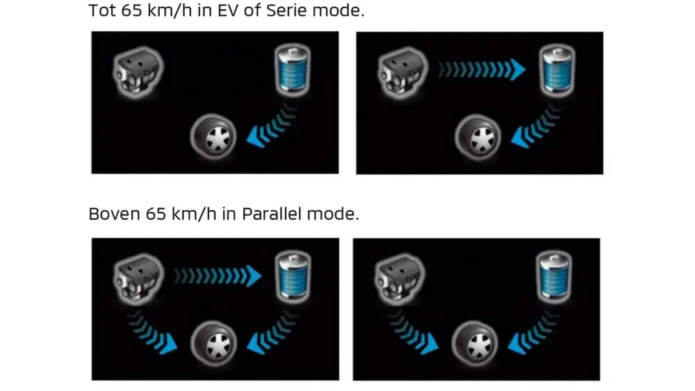 drive modus